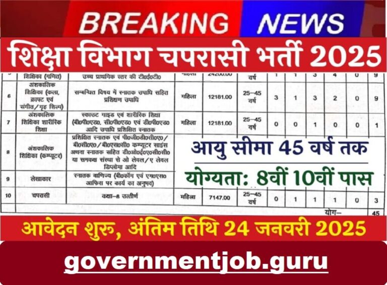 Education Department Peon Vacancy 2025